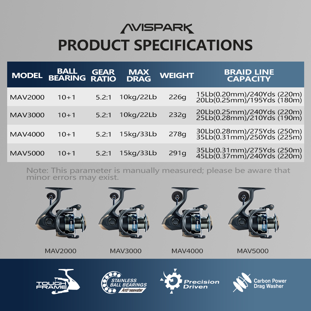 Moulinet de pêche spinning Sol - Kastking Reel Zephyr avis et prix