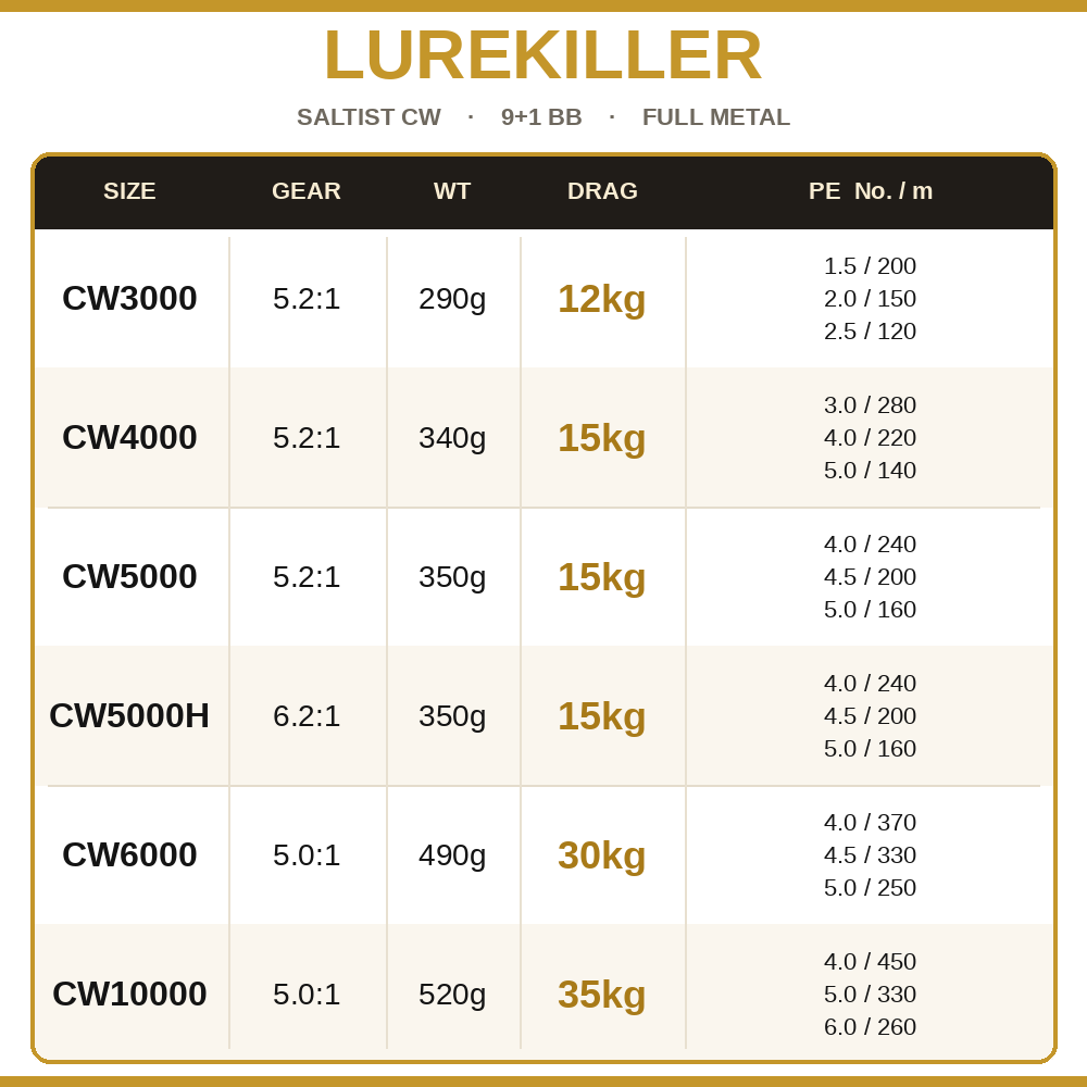 Lurekiller Saltist CW Moulinet - Abu Garcia Reel Max avis et prix